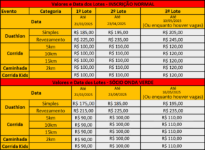 Corrida do América 2025 - Valor Lote