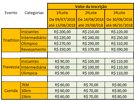 Valores Completos